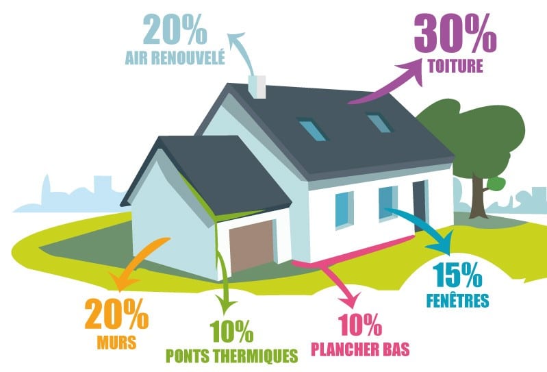 Comment isoler sa maison ou son appartement ?