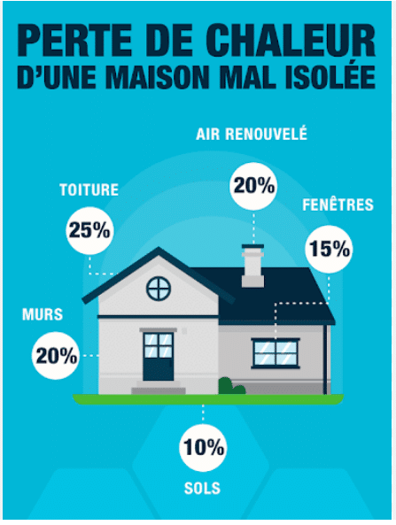 Comment optimiser sa facture de chauffage ?